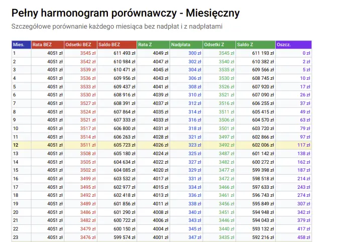 Zaawansowane Kalkulatory